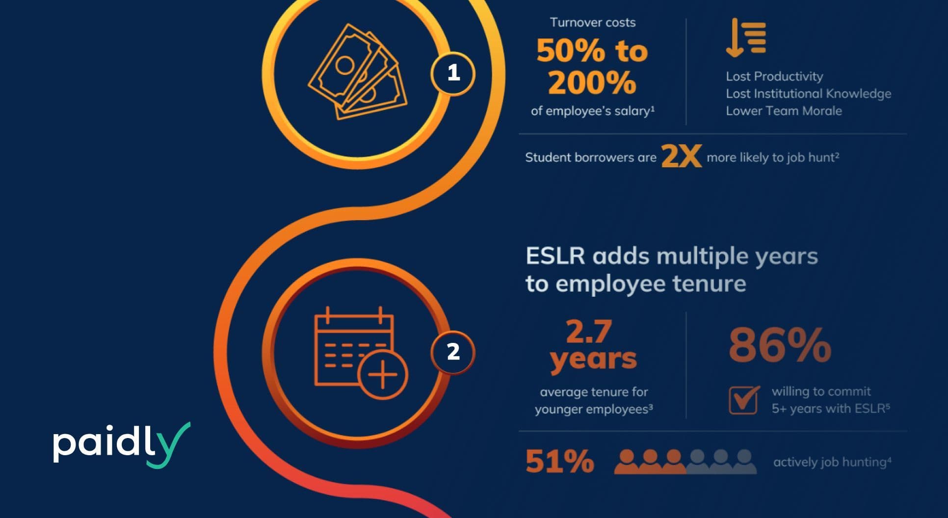 6 Reasons Employer Student Loan Repayment Will Remain a Game-Changer 6 Reasons to Offer Student Loan Pay Post-CARES Act